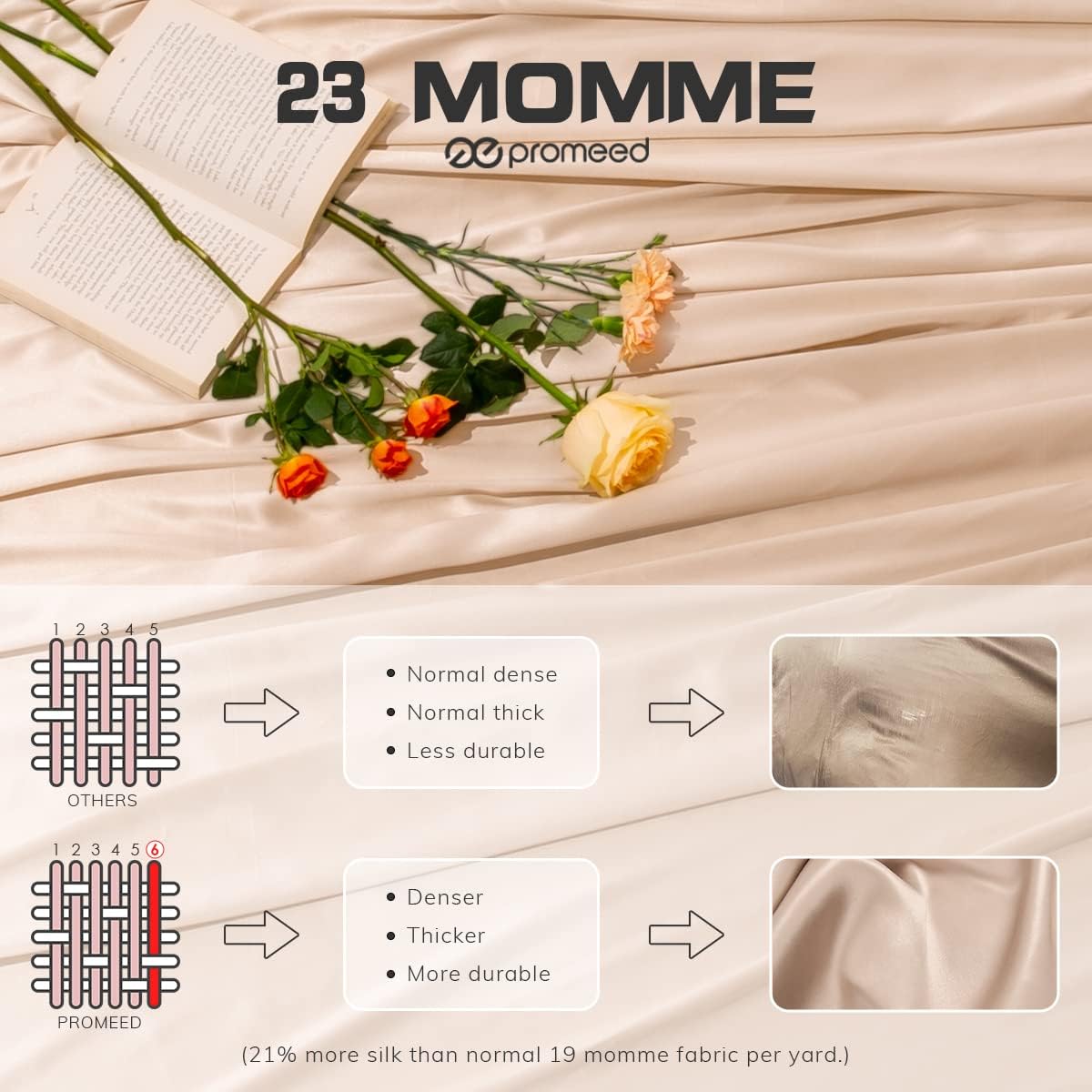 23 Momme California King Silk Sheets Set 4 Pieces, Includes Flat Sheet, Fitted Sheet and 2pcs Pillowcases, 4pcs Mulberry Silk Sheet Set for Cal King Bed (Champagne, California King)