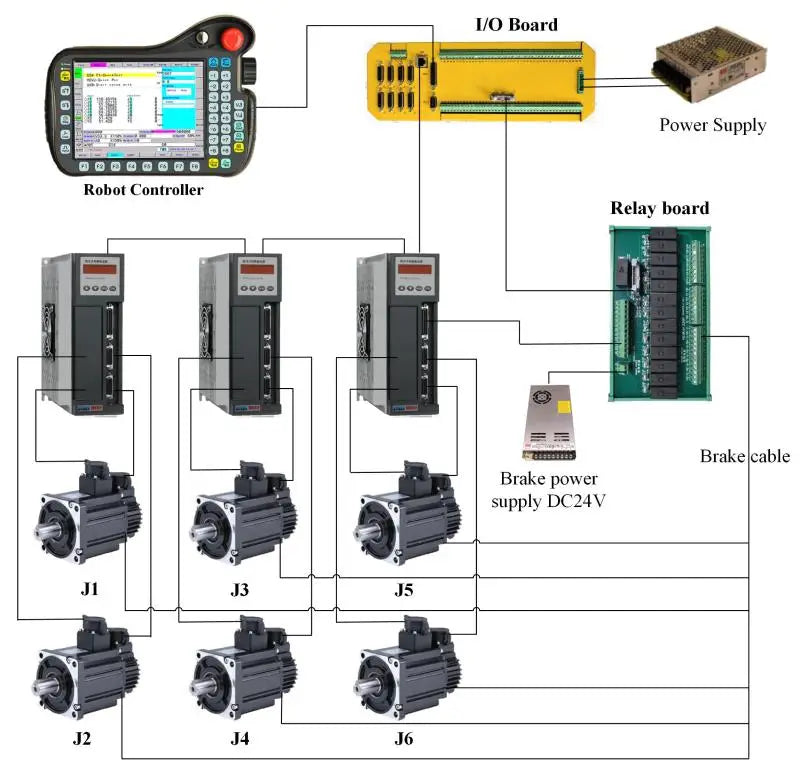 China NEWKer-i6 automatic welding robot arm controller 6 axis for industrial robot control system