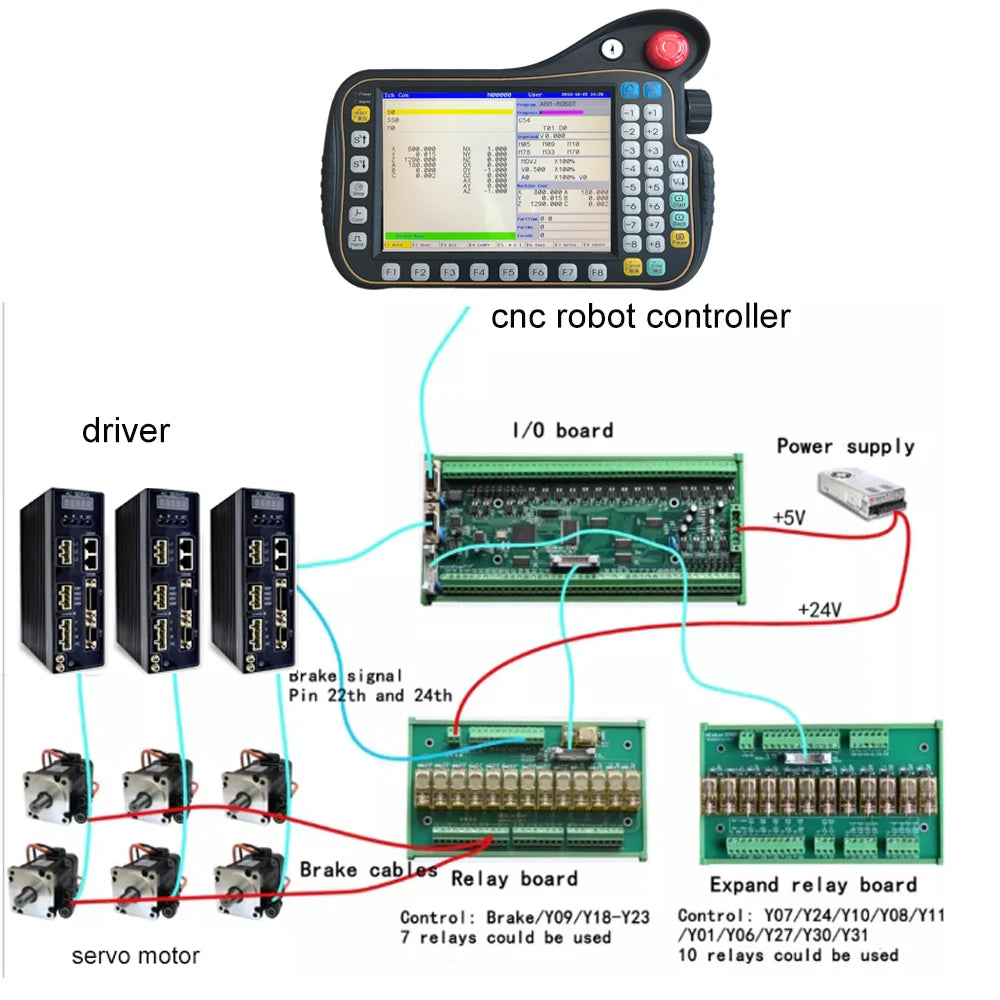 GH 6 axis Robot Controller for High precision industrial robot arm Supporting Positioner