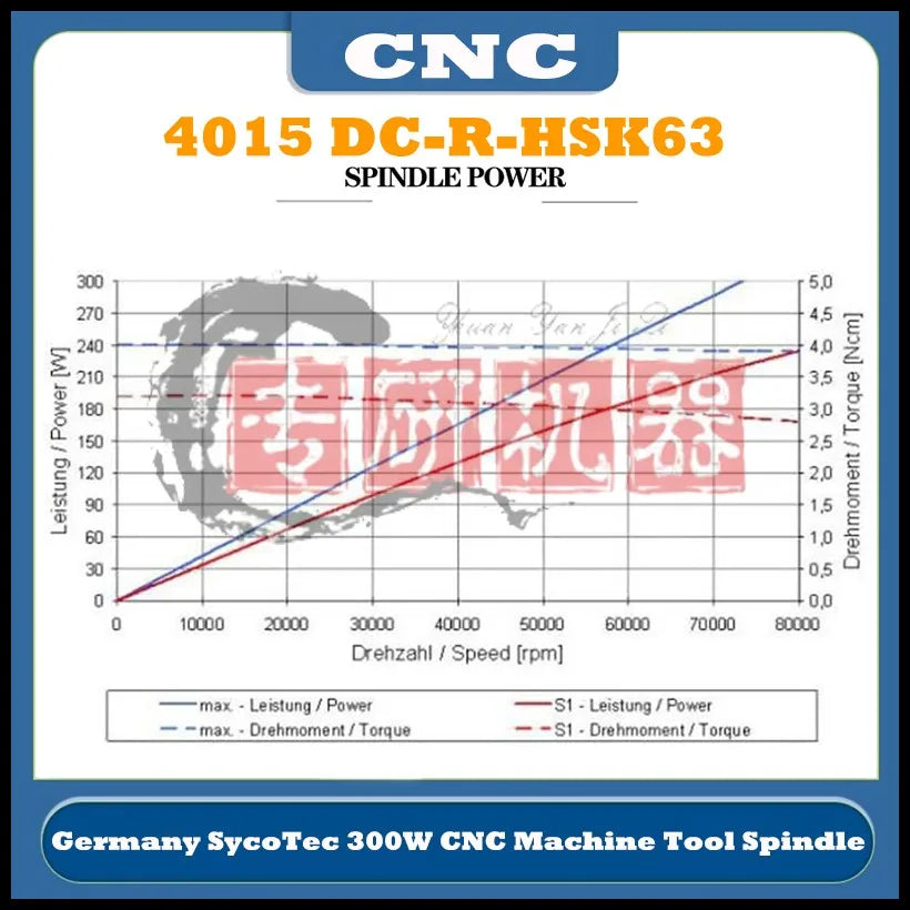 Latest German SycoTec CNC machine tool spindle 4015 DC-R-HSK63 high-power high-speed spindle for lathe machining center spindle