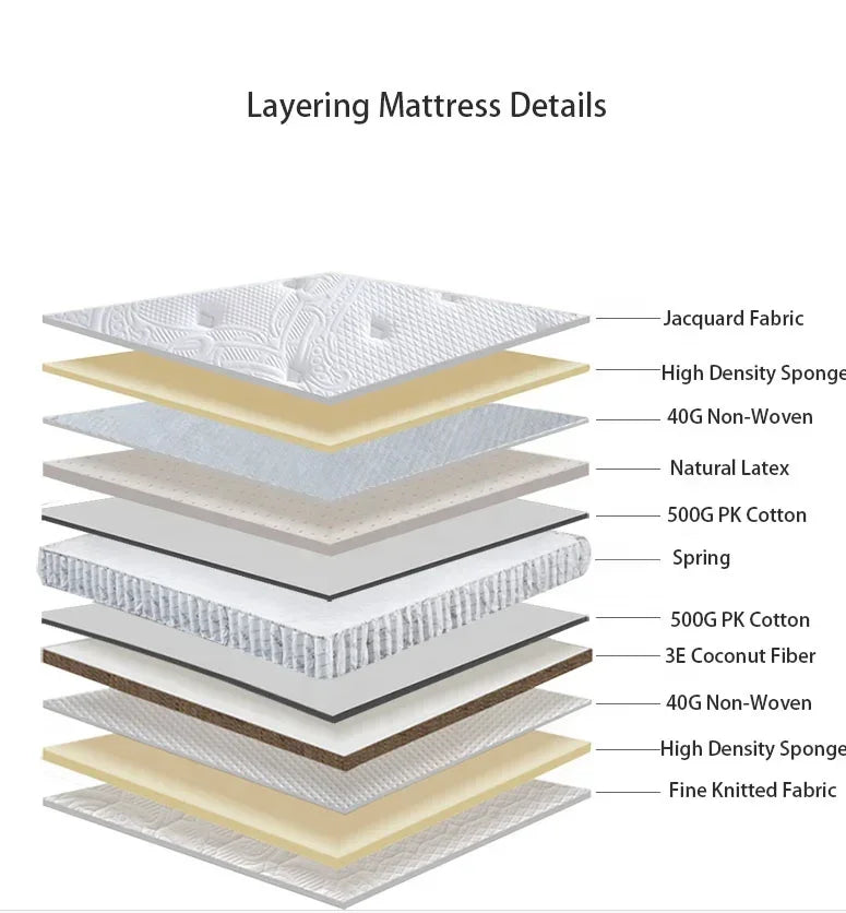 New Hot Sale High Density Compress Mattress Memory Foam Mattress Bed Latex Mattress Bed With Spring