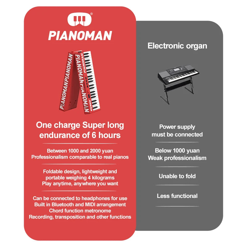 MMOOKA PIANOMAN 88 Keys Piano Keyboard Foldable Electronic Organ Adult piano 128 Preset Rhythms Music Toys  Musical Instrument Red