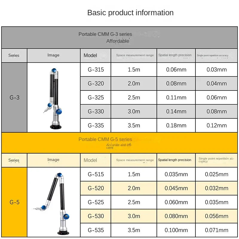 Portable Three-Coordinate Measuring Articulated Arm Measuring Machine Measuring Instrument Three-Dimensional Scanning Tester