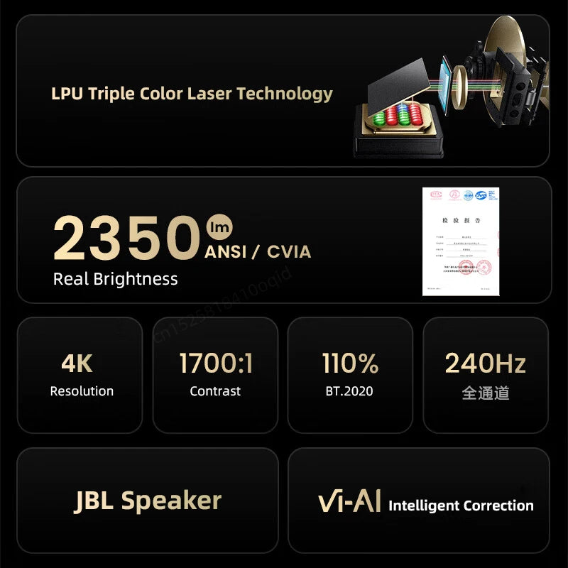 Vidda C1 Pro RGB Triple Laser 4K Projector 3840x2160 Video 3D Beamer 2350 ANSI Lumens Android Cinema For Home Theater 240Hz