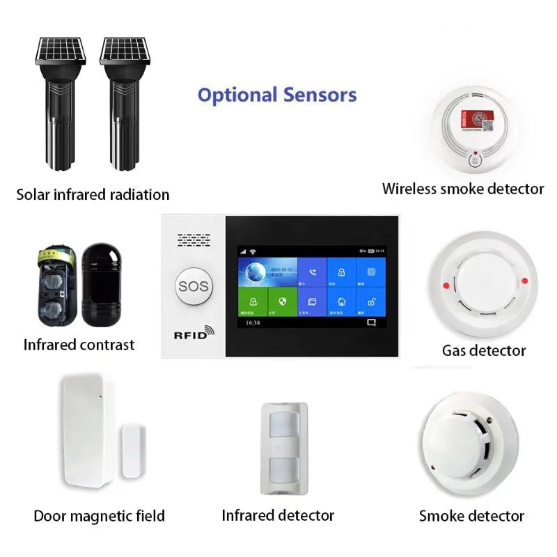 Wifi GSM Intelligent Internet of Things Home Anti-theft Security System GPRS Wireless Security Alarm System