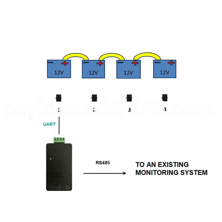 With CTB Converter HUASU Intelligent Battery Security Monitoring/ Management System